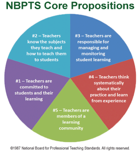 Image result for National Board Five Core Propositions for Teaching